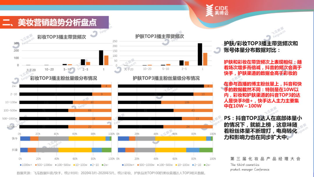 头榜直播平台大数据,直播平台大数据-第1张图片-翡翠网