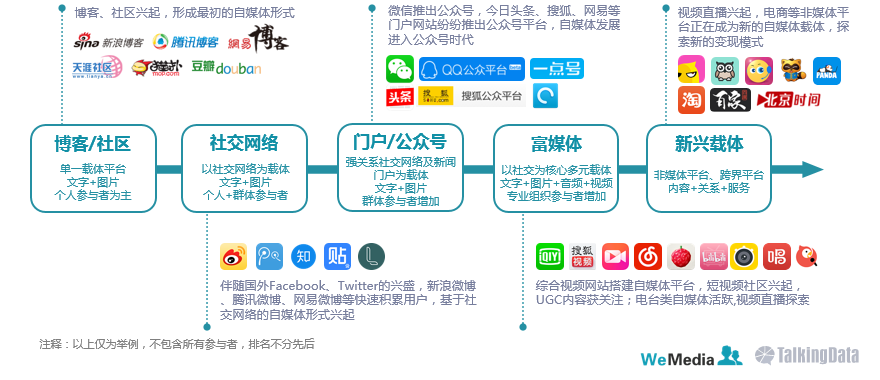 头榜直播平台大数据,直播平台大数据-第2张图片-翡翠网