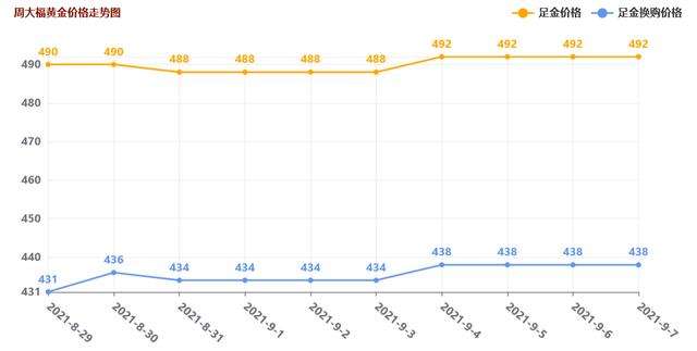 近5年黄金价格表,如何买黄金手镯不吃亏-第1张图片-翡翠网