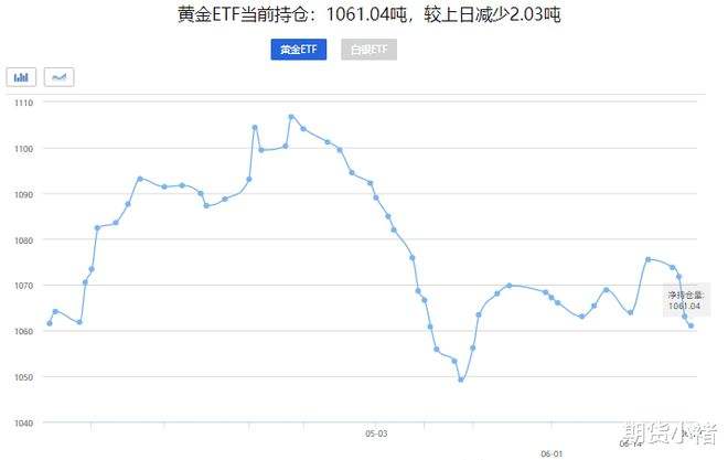 近5年黄金价格表,如何买黄金手镯不吃亏-第2张图片-翡翠网