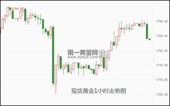 做现货黄金哪个平台比较好的简单介绍-第1张图片-翡翠网