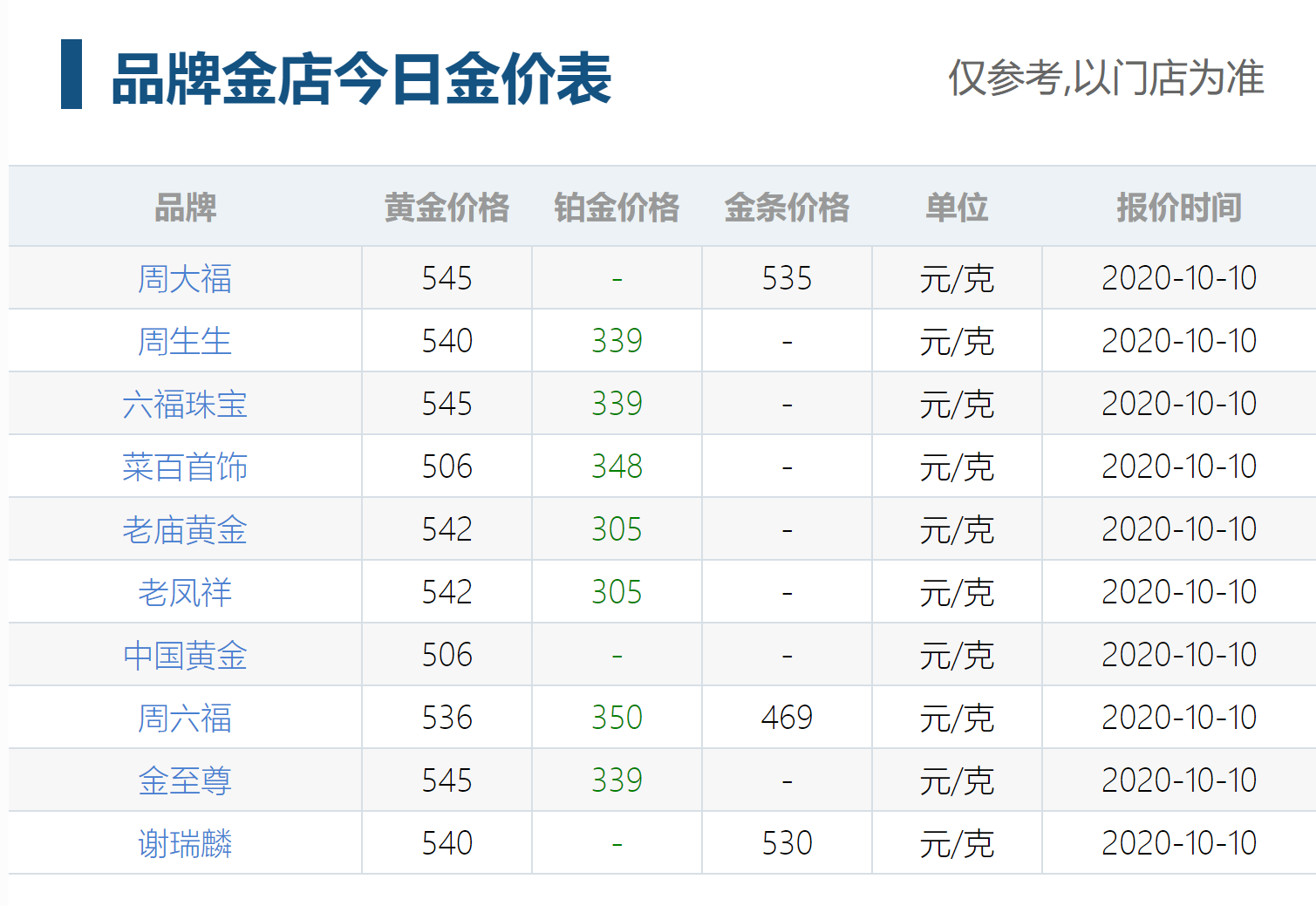 哪里回收黄金多少钱一克的简单介绍-第2张图片-翡翠网