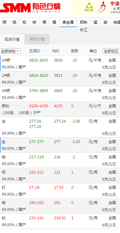 今天金价多少钱一克,今天金价多少钱一克报价中国黄金-第1张图片-翡翠网