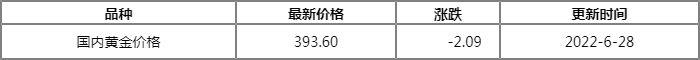 今天金价多少钱一克,今天金价多少钱一克报价中国黄金-第2张图片-翡翠网