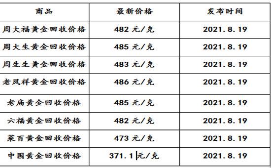 金价最新今日价中国黄金今日金价第一黄金网-第1张图片-翡翠网