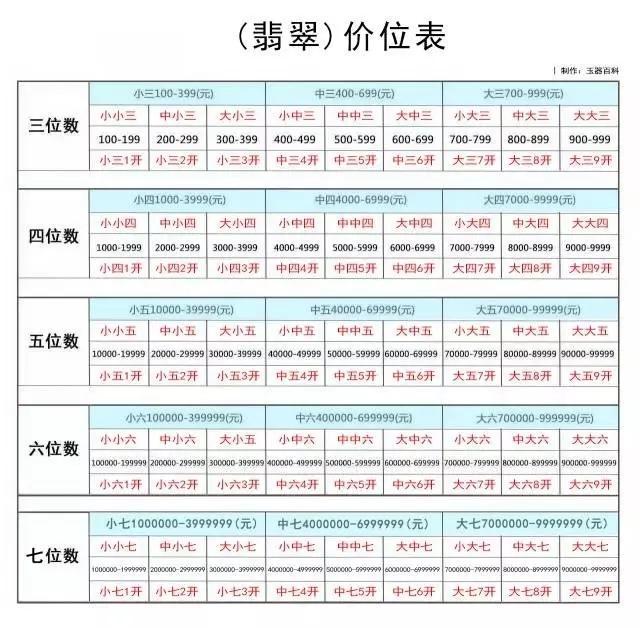 翡翠原石帝王绿180亿翡翠原石开口咋样封口-第3张图片-翡翠网