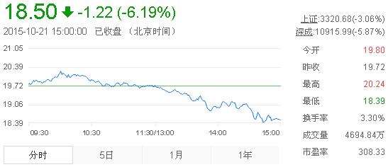 湖南黄金股票湖南黄金股票东方财富网讨论-第1张图片-翡翠网