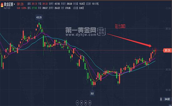 2021年5月份黄金价格走势的简单介绍-第1张图片-翡翠网