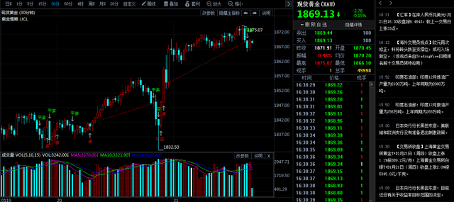 2021年5月份黄金价格走势的简单介绍-第2张图片-翡翠网