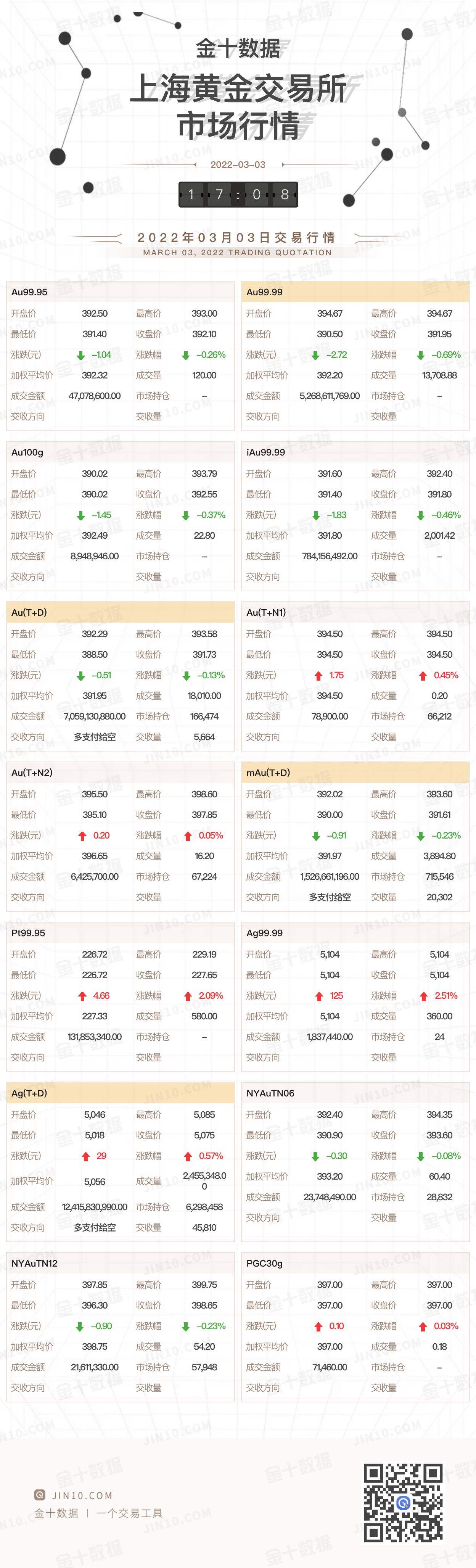 包含上海黄金交易市场今日行情的词条-第2张图片-翡翠网