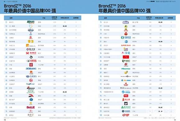 世界珠宝品牌排行榜前100名中国珠宝品牌100排行榜-第2张图片-翡翠网