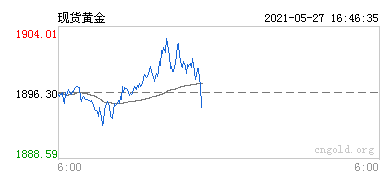 国际黄金价格走势今日最新消息,国际黄金实时行情-第2张图片-翡翠网