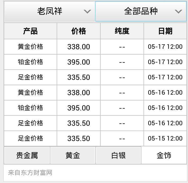 黄金价格今日最新,黄金价格走势预测最新消息-第2张图片-翡翠网