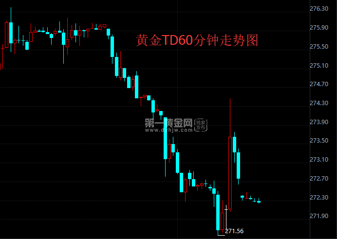 国际黄金实时行情最新消息,上海黄金交易所黄金走势-第1张图片-翡翠网