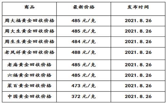 3d黄金回收价格多少钱一克的简单介绍-第1张图片-翡翠网