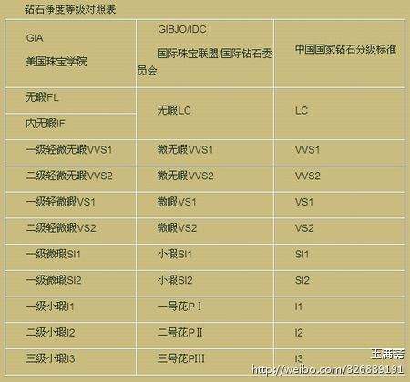 钻石颜色和净度级别,钻石颜色和净度哪个重要-第1张图片-翡翠网