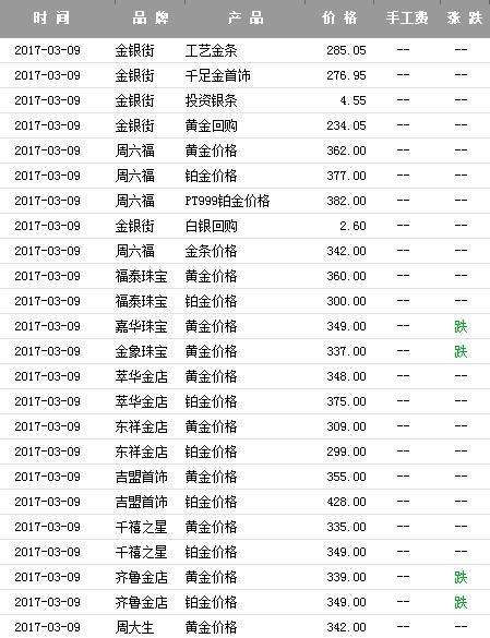 中国黄金多少钱一克现在今天的的简单介绍-第1张图片-翡翠网