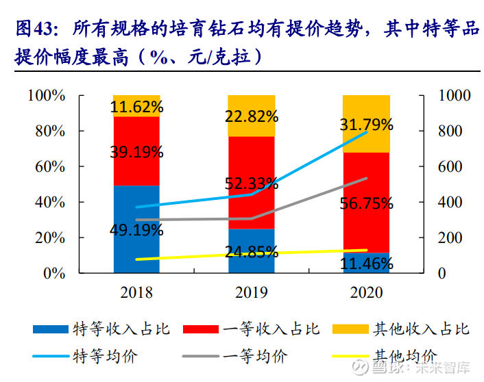 力量钻石估值预测表,力量钻石估值分析-第1张图片-翡翠网