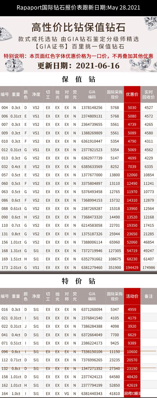 关于裸钻价格查询表的信息-第2张图片-翡翠网