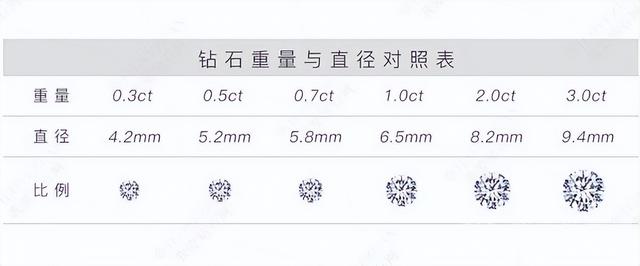 钻石品质级别表,钻石的颜色级别表-第2张图片-翡翠网