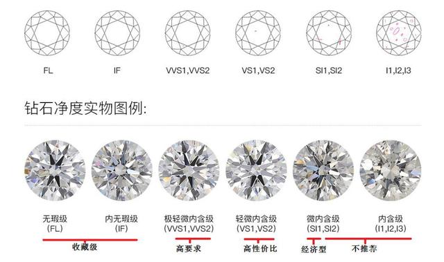 钻石品质级别表,钻石的颜色级别表-第3张图片-翡翠网