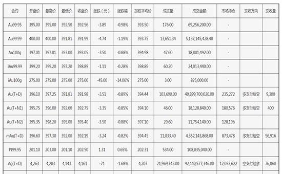 上海黄金交易所实时行情价格国际黄金期货实时行情24小时-第1张图片-翡翠网