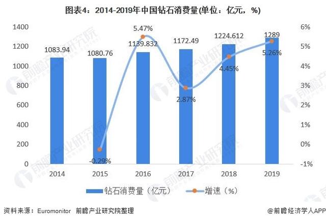 一克拉钻石多大,一克拉钻石涨价了吗-第2张图片-翡翠网