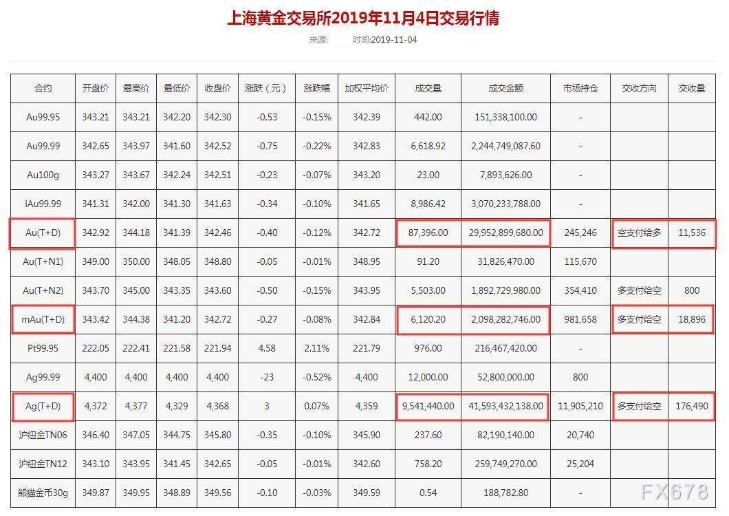 黄金交易所怎么交易,2022上海黄金交易所恢复开户-第2张图片-翡翠网