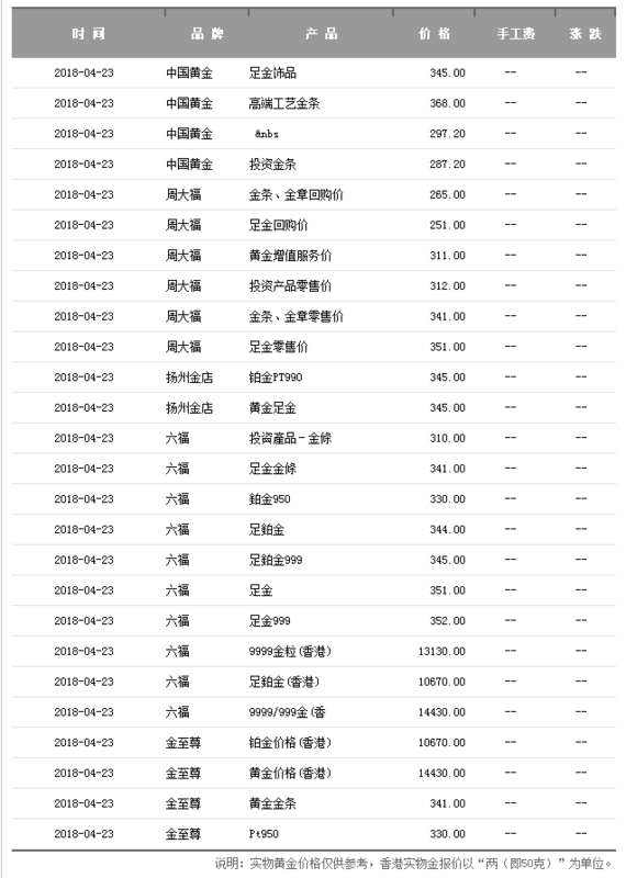 老凤祥今日黄金价格多少钱一克,最新老凤祥黄金价格今天多少一克-第1张图片-翡翠网