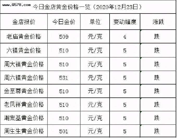 今天黄金价格多少一克,今日回收黄金价格最新价查询-第1张图片-翡翠网