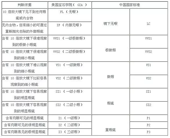 周大福钻戒里面都刻有哪些字母,周大福钻石等级成色对照表-第1张图片-翡翠网