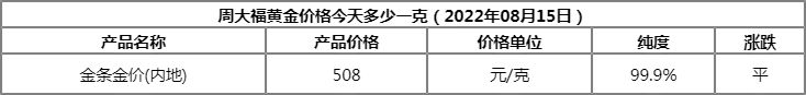 周大福今日金价,周大福今日官方价格-第2张图片-翡翠网