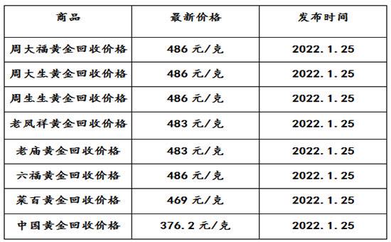 上海黄金价格今天多少一克金,上海最新黄金价格今天多少一克-第2张图片-翡翠网