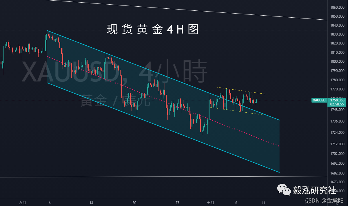 国际黄金实时行情,今日黄金价格最新行情-第2张图片-翡翠网