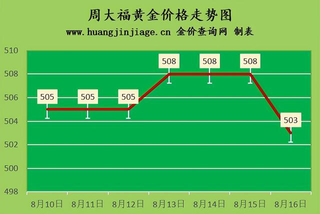 现在的黄金回收价格,今日黄金回收多少钱-第2张图片-翡翠网