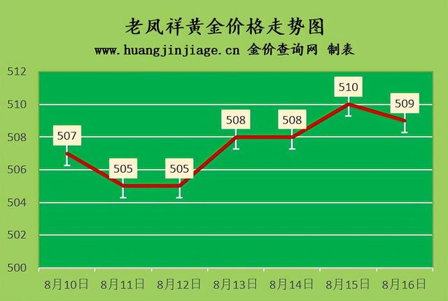 现在的黄金回收价格,今日黄金回收多少钱-第3张图片-翡翠网