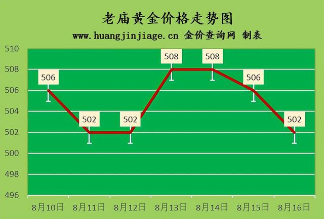 现在的黄金回收价格,今日黄金回收多少钱-第4张图片-翡翠网