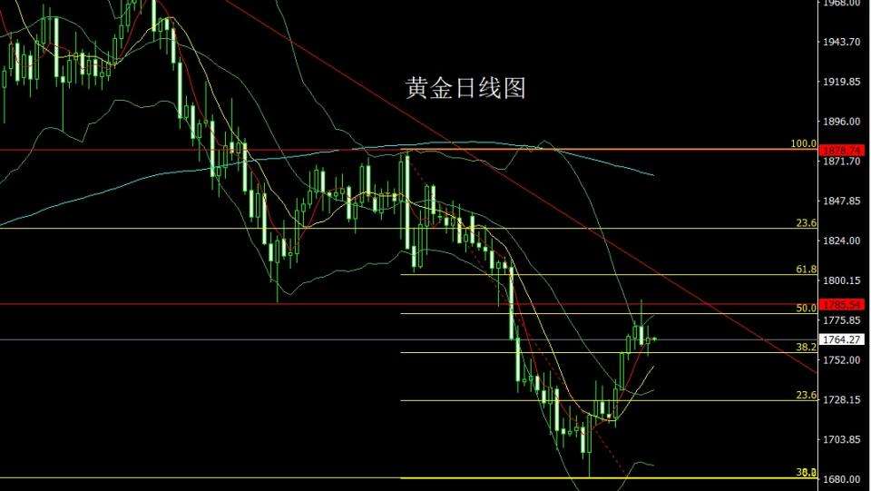 黄金今日实时行情,9999黄金多少钱一克-第1张图片-翡翠网