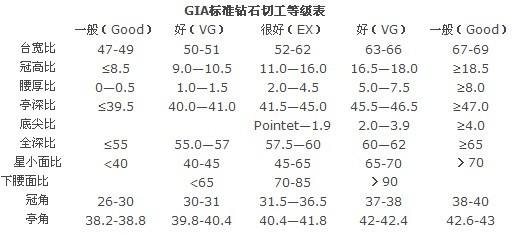 钻石4c等级对照表钻石等级对照表-第1张图片-翡翠网