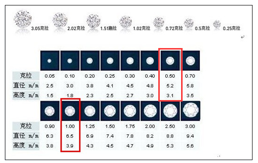 钻石4c等级对照表钻石等级对照表-第2张图片-翡翠网