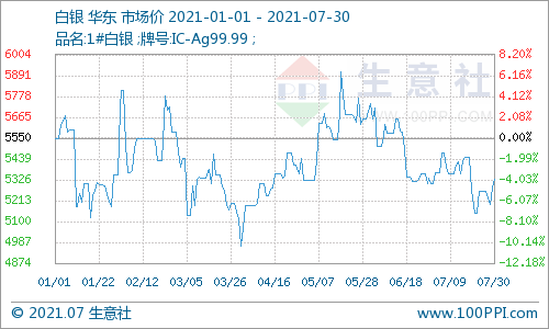 回收黄金今日黄金价格现货黄金回收价格-第1张图片-翡翠网