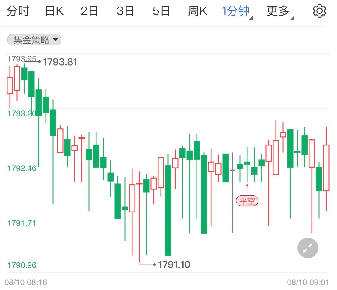 最新黄金期货实时行情的简单介绍-第2张图片-翡翠网