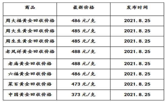 实体店周大福黄金多少钱一克,实体店黄金多少钱一克-第1张图片-翡翠网