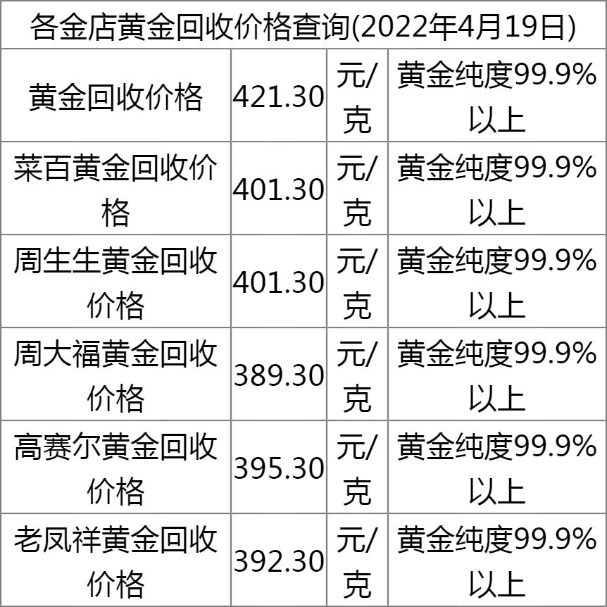 实体店周大福黄金多少钱一克,实体店黄金多少钱一克-第2张图片-翡翠网