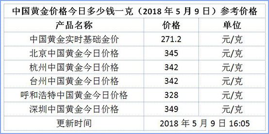 10年前黄金多少钱一克,黄金现在一克多少钱2022-第2张图片-翡翠网