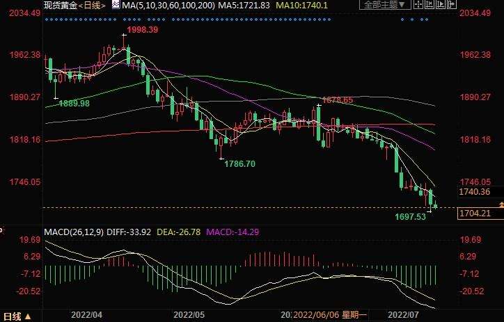 易金通黄金交易可靠吗易金通是上海黄金交易所平台吗-第2张图片-翡翠网