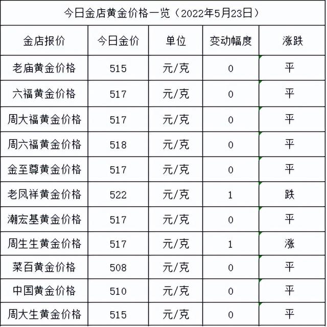 现在黄金多少钱一克2021年5月1月4号黄金价格-第1张图片-翡翠网