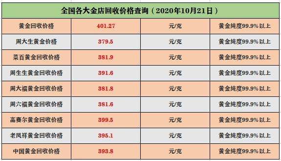 2022黄金回收价格今天多少一克今日黄金回收价格今天多少一克-第1张图片-翡翠网