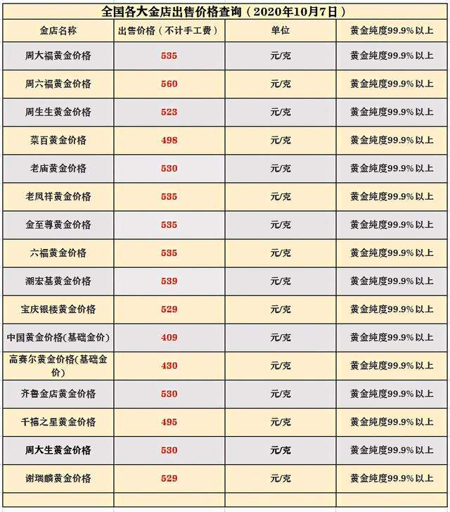 黄金贩子回收黄金卖给谁,今日实物黄金回收价格-第1张图片-翡翠网