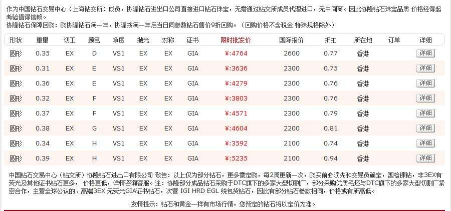 15分钻石大概多少钱,15克拉钻石大概多少钱-第2张图片-翡翠网